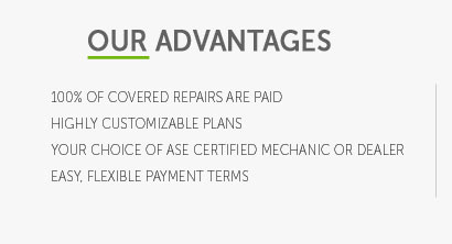 hyundai extended warranty plans